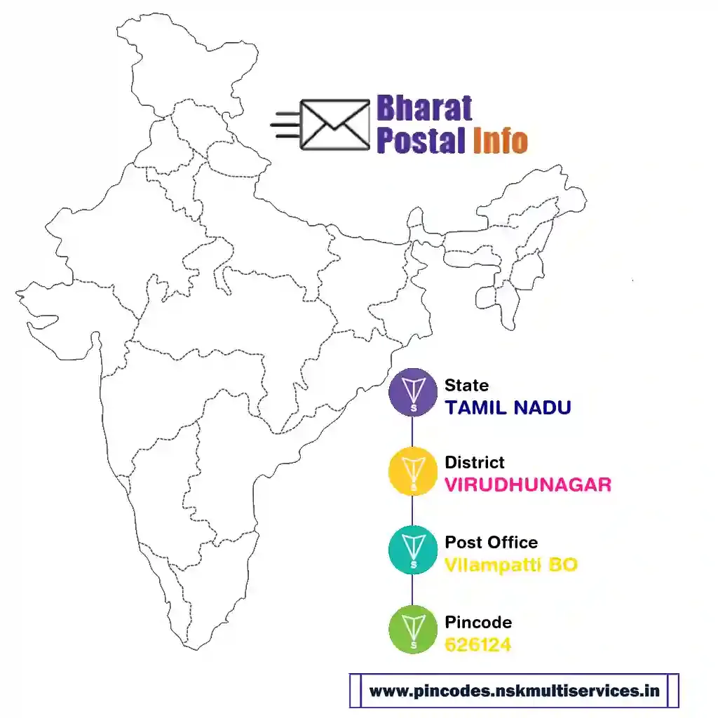 tamil nadu-virudhunagar-vilampatti bo-626124